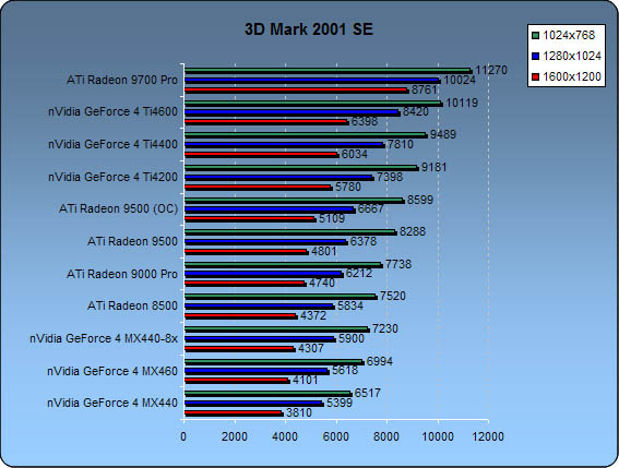 bench_3dmark_big.jpg