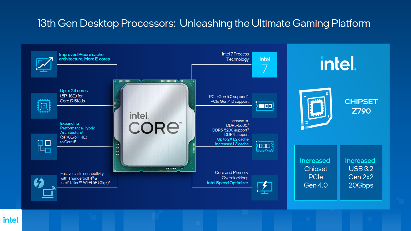 Als Chipsatz für die aufpolierten Core-CPUs kommt die 700er-Familie zum Einsatz (Bildquelle: Intel)