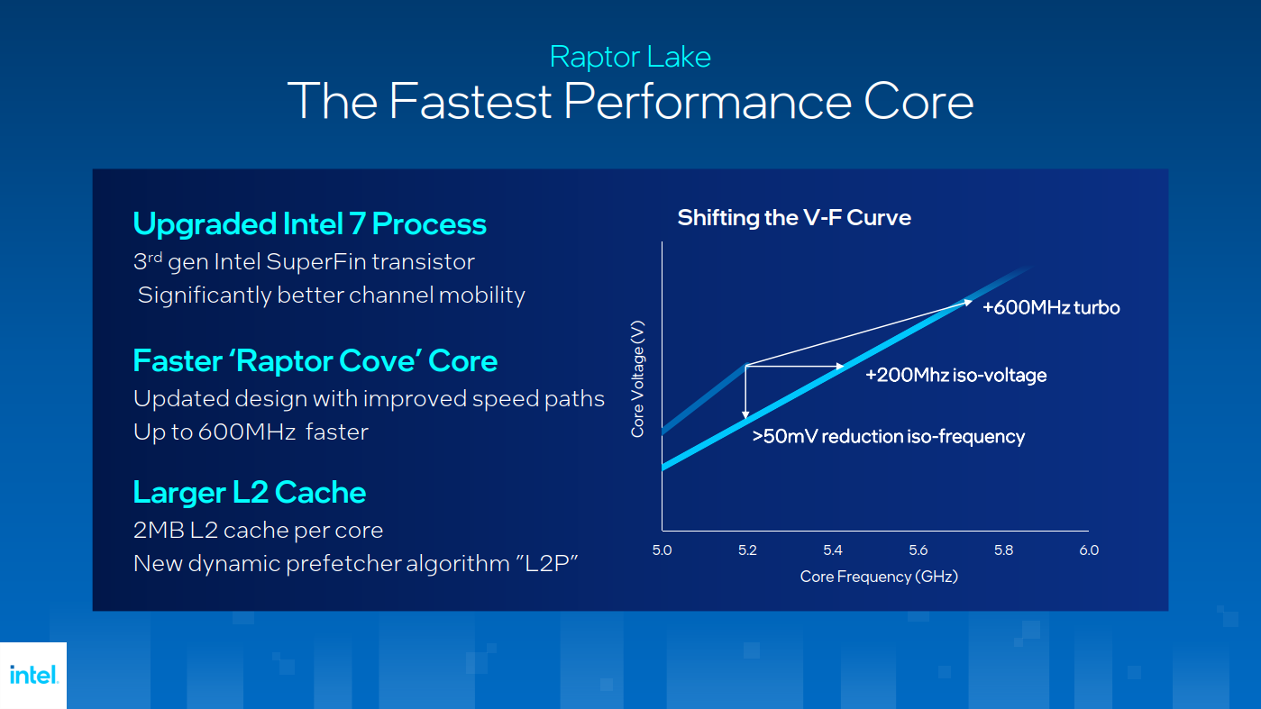 Die schnellsten P-Cores aller Zeiten (Bildquelle: Intel)
