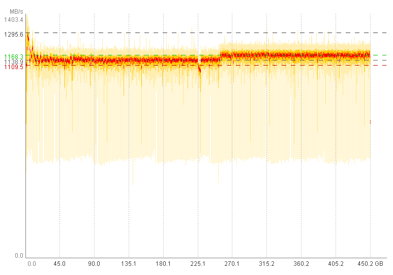 Praxistest zum Thema SLC-Caching (SsdSlowMark).