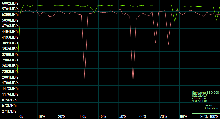 Der AS SSD Kompressions Benchmark zeigt das Verhalten des SSD-Controllers.