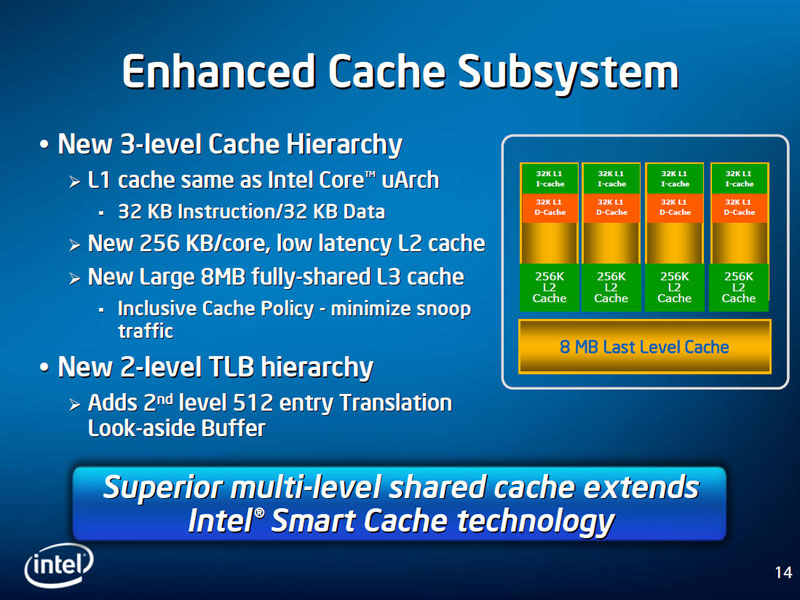 Звук интел. Intel Nehalem. Intel® Smart cache. Core: Nehalem. Intel Larrabee.