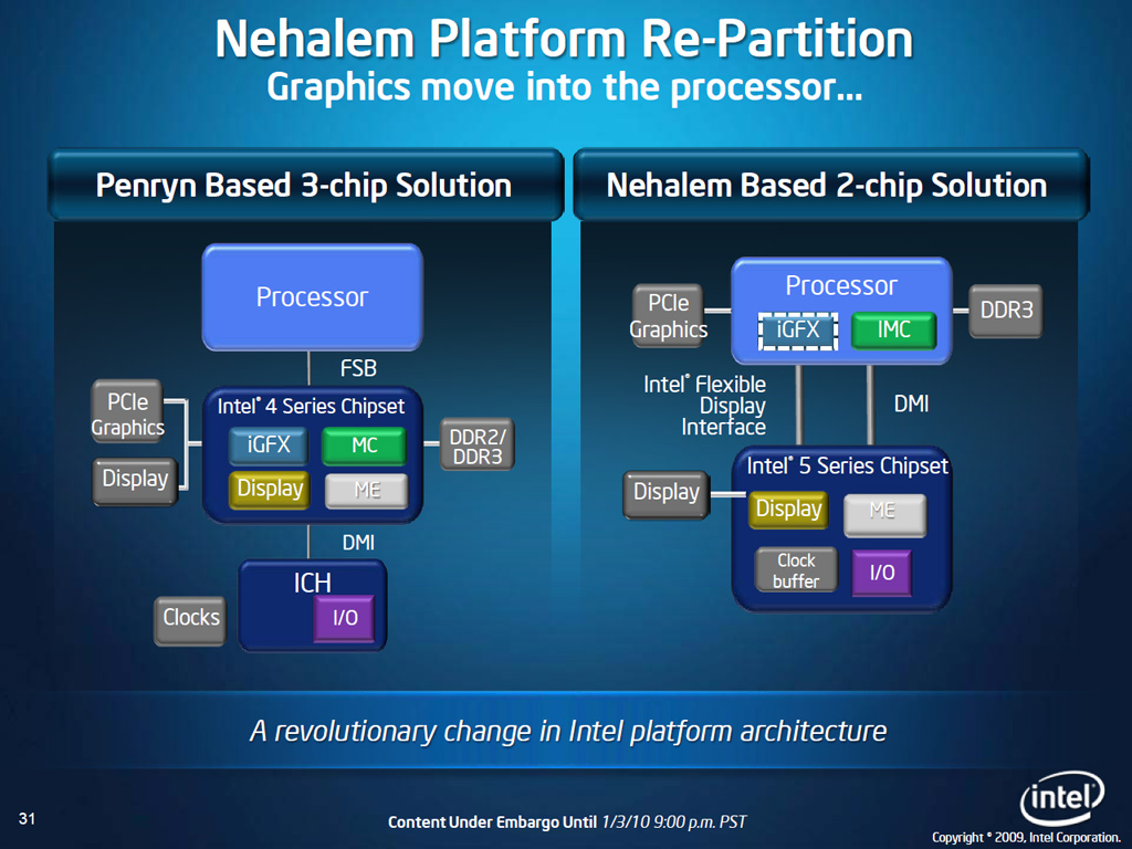 Reduktion der System-Komponenten auf ein 2-Chip-Design.