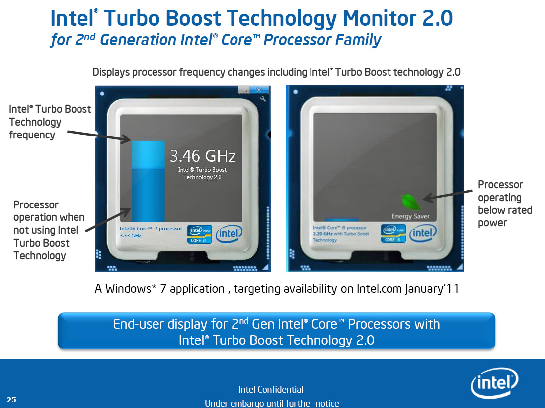 Технологии интел. Intel Turbo Boost 2.0. Турбо буст i5 9600. Turbo Boost Turbo Boost Monitor. Turbo Boost Intel Core i5 650.