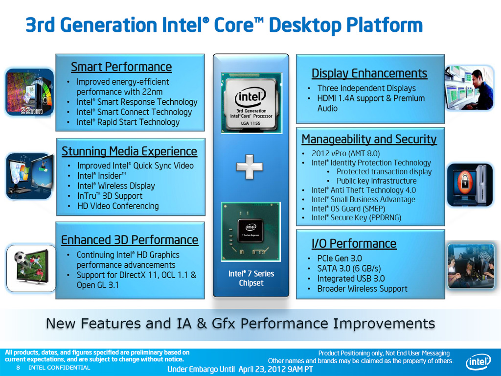 Ein Überblick über Intels neue Desktop-Plattform der dritten Generation.