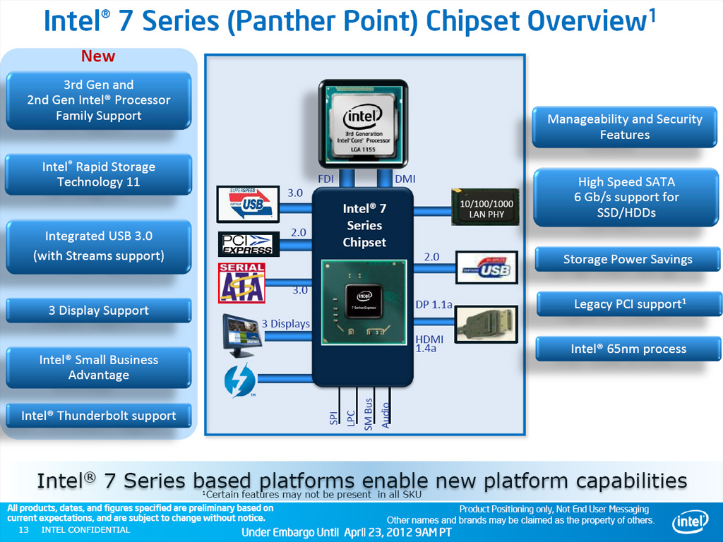 Intels neue Plattform, bestehend aus Ivy Bridge und Panther Point.