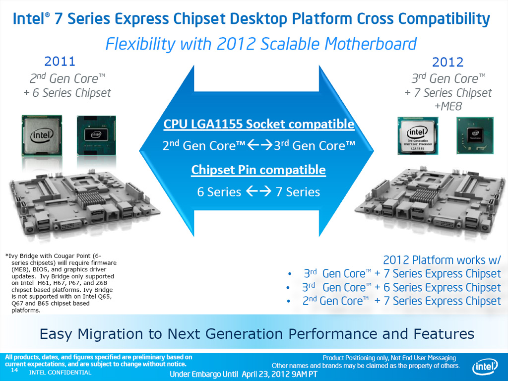 Kompatibilität: Intels 2012er Plattform kann viele Gesichter haben.
