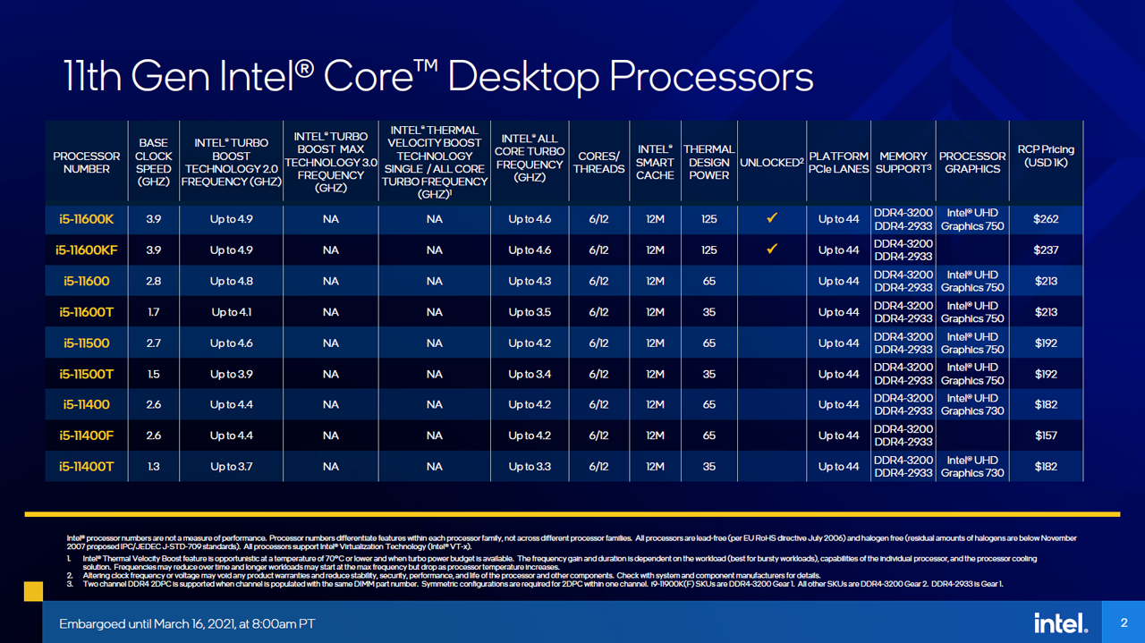 Intel Core i5 Modelle mit Rocket Lake (Bildquelle: Intel)