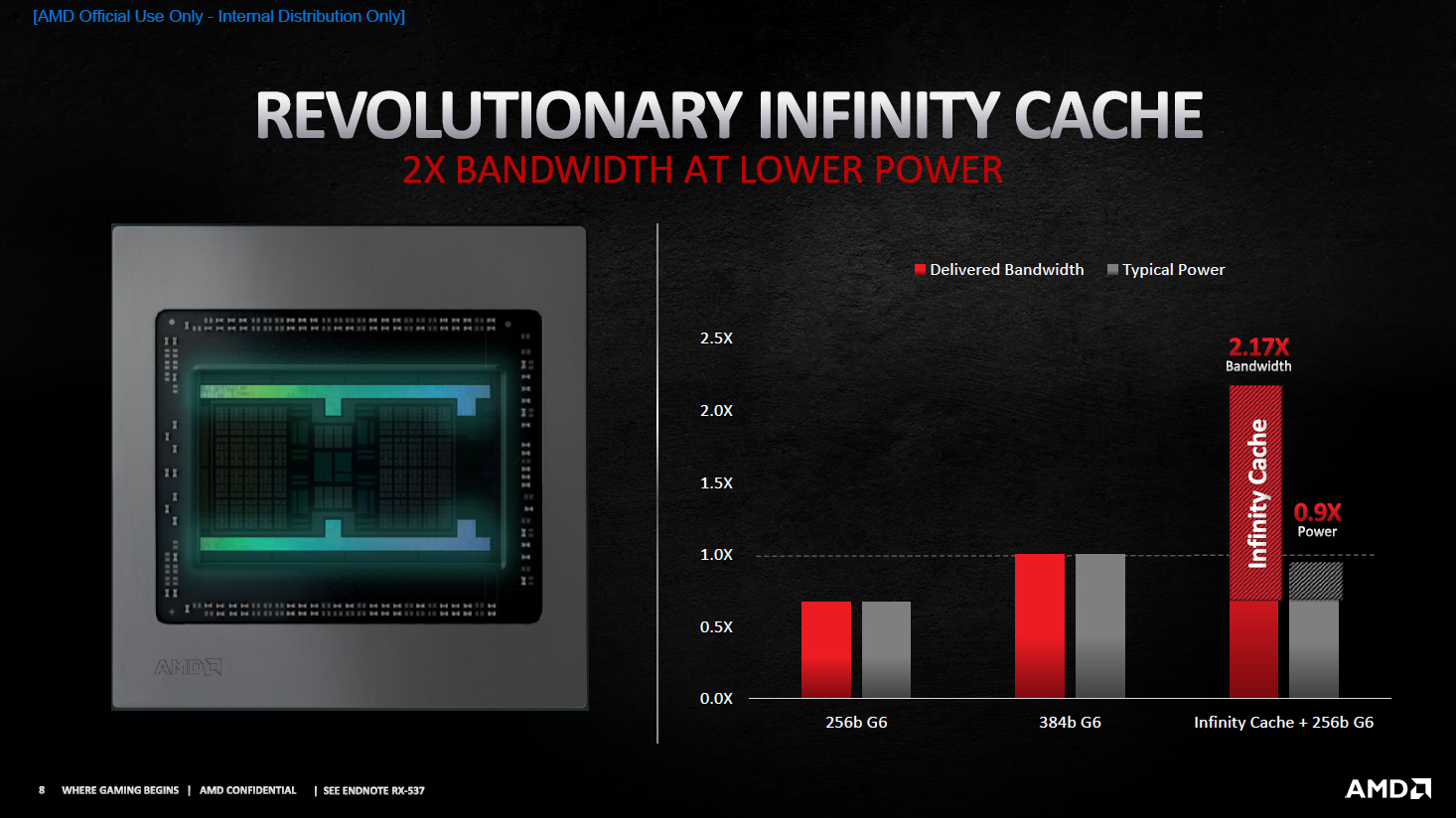 Schnelle Speicherzugriffe per Infinity Cache (Bildquelle: AMD).