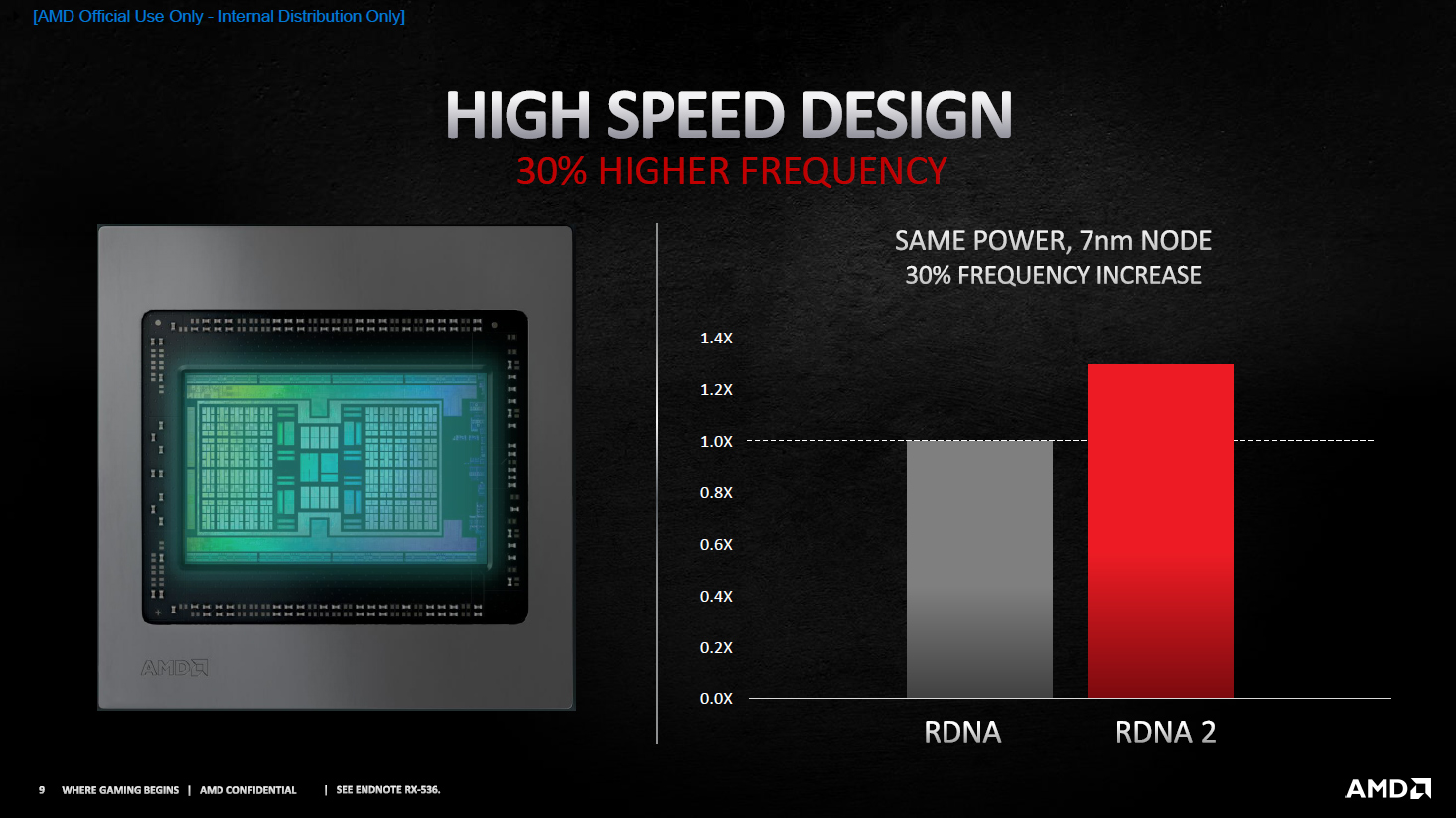 Boost-Frequenzen von mehr als 2 GHz (Bildquelle: AMD).