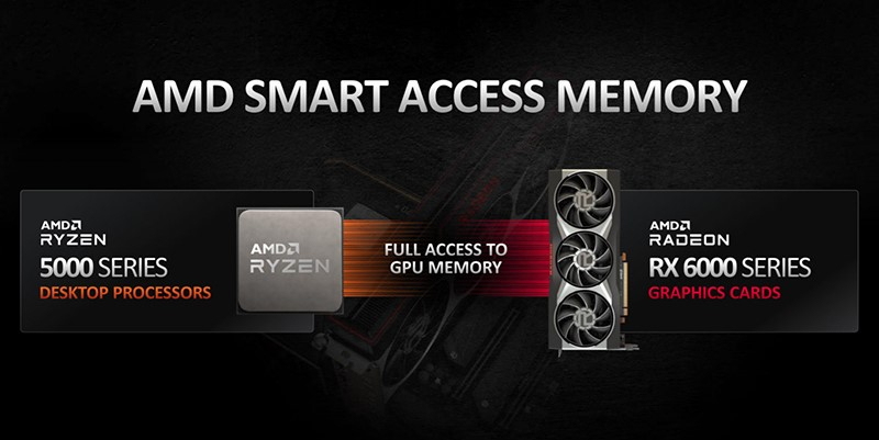 Smart Access Memory Technologie (Bildquelle: AMD)