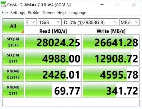 Gigabyte AORUS XTREME Gen4 AIC SSD Crystal Disk Benchmark