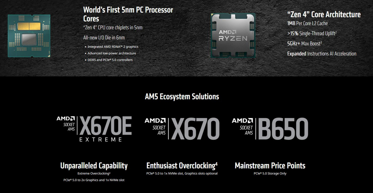 Auf der Computex gab AMD weitere Details zur AM5-Plattform bekannt.