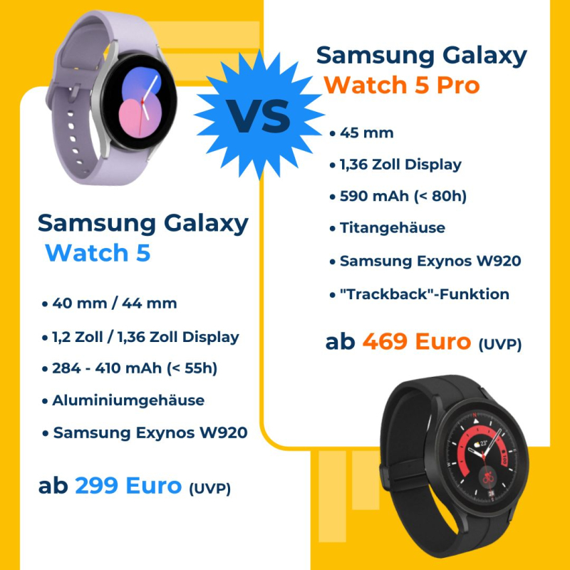 Die neuen Modelle Galaxy Watch5 und Watch5 Pro im direkten Vergleich.