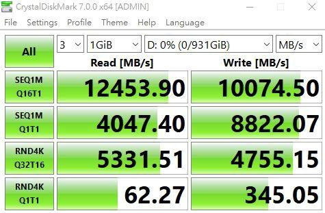 Die neue AORUS Gen5 10000 SSD erreicht Datenraten jenseits von 10 GB/s.