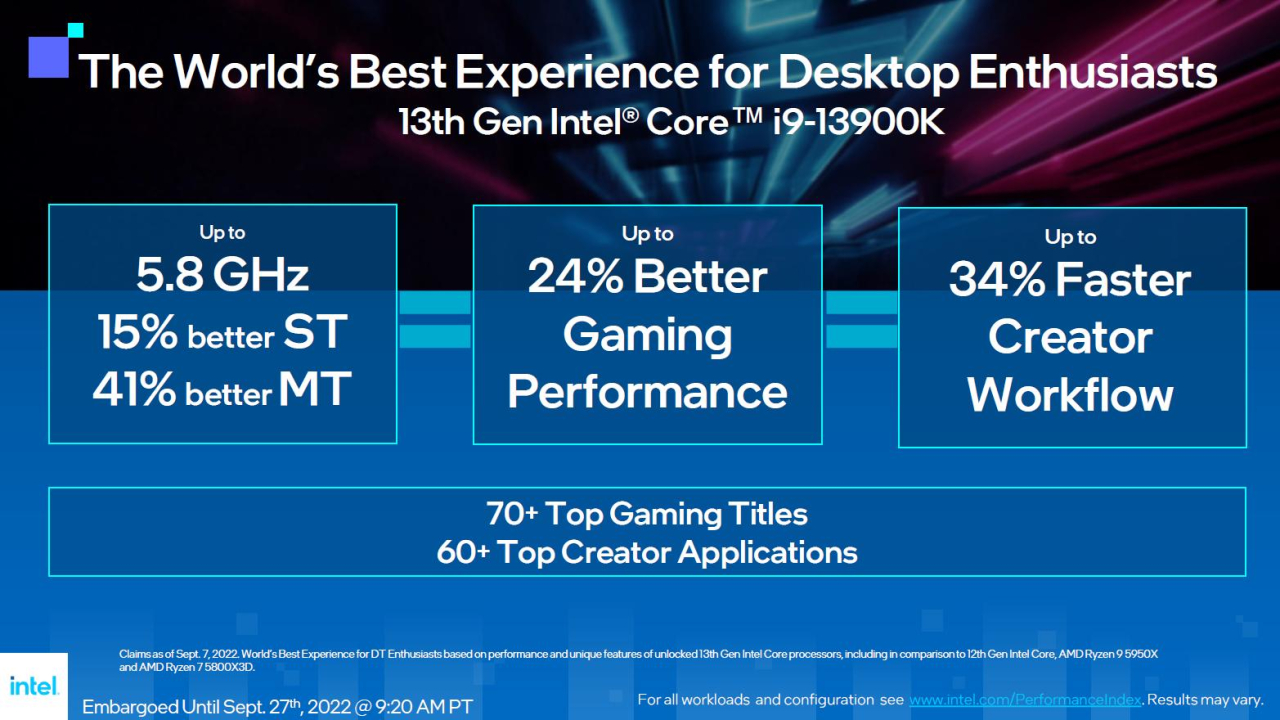 Intel 13th Gen Leistungszuwachs