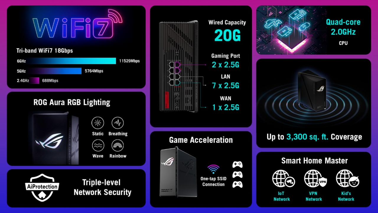 ASUS Router-App